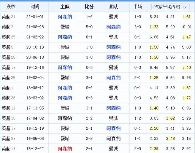 互有攻守